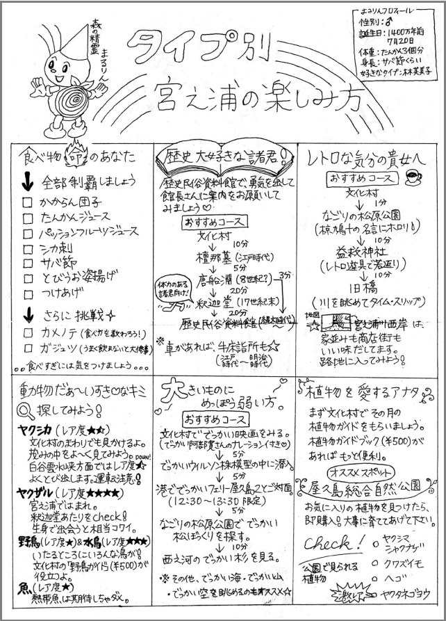 宮之浦観光案内図